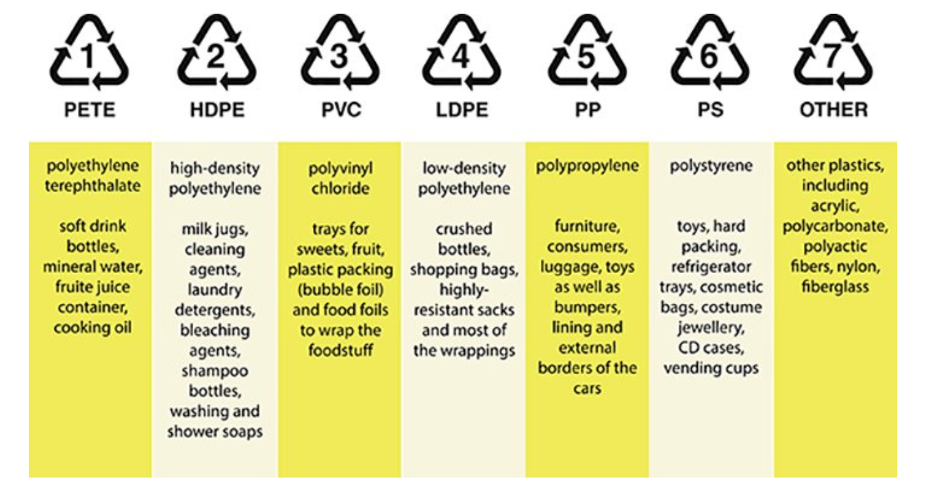 Recycling 101: What can you toss in the blue bin and what happens after  items are collected? - CNA