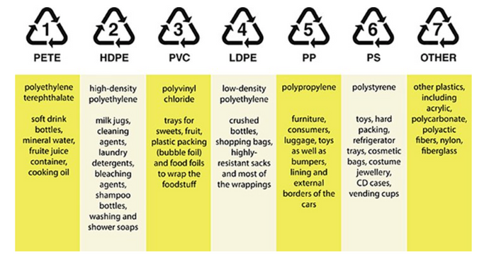 Recycling 101